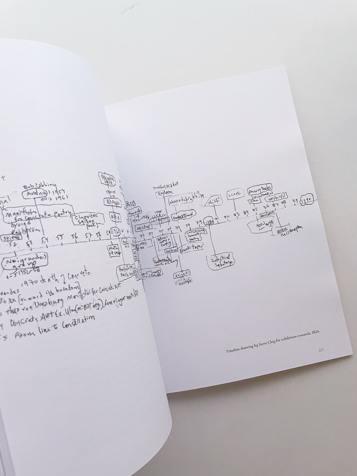 AFTER WORDS: VISUAL AND EXPERIMENTAL POETRY IN LITTLE MAGAZINES AND SMALL PRESSES, 1960–2025