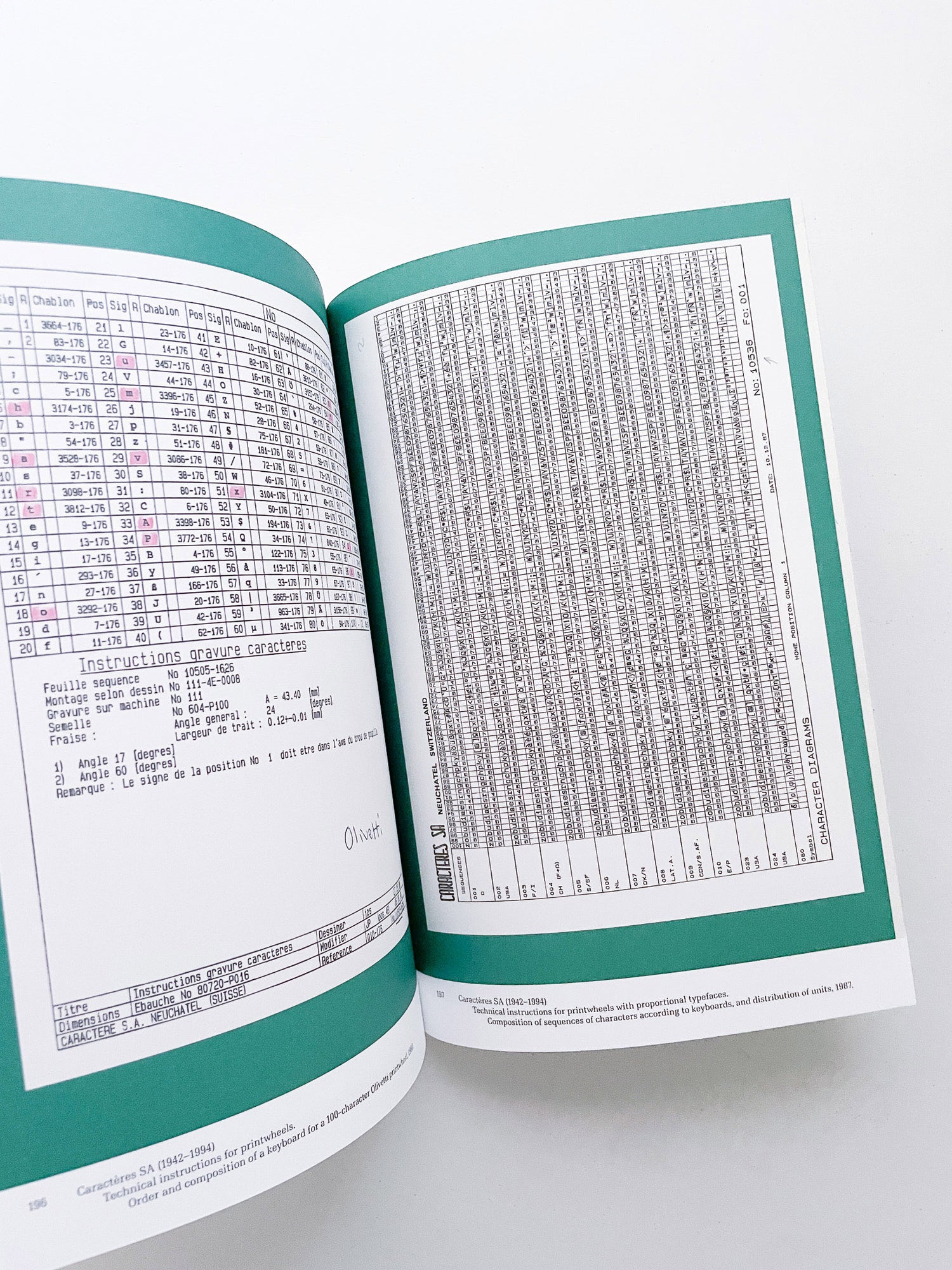 Impact Type Manufacturing Type for Typewriters in Switzerland, 1941–1997