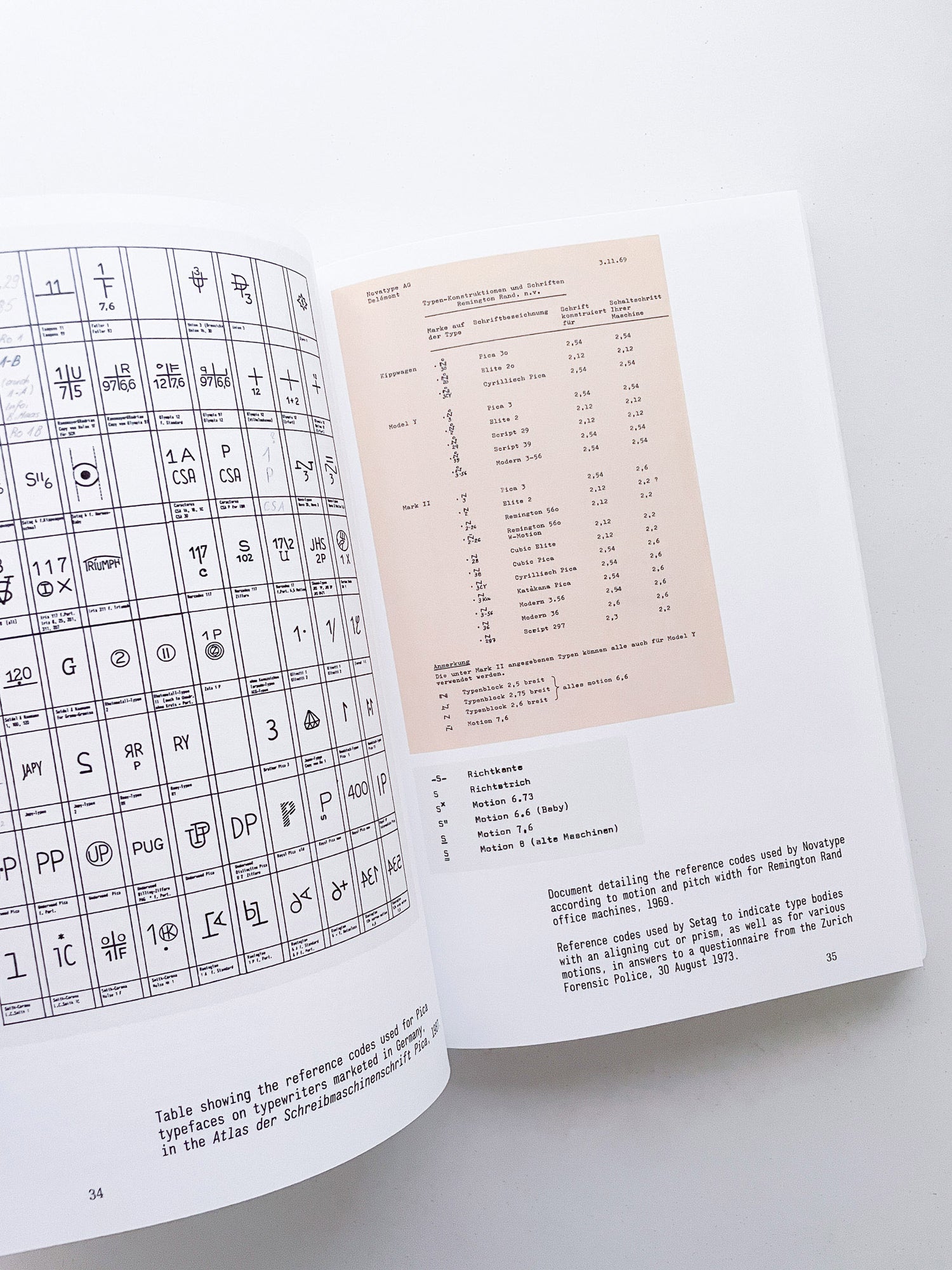 Impact Type Manufacturing Type for Typewriters in Switzerland, 1941–1997