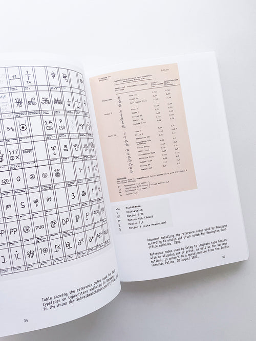 Impact Type Manufacturing Type for Typewriters in Switzerland, 1941–1997