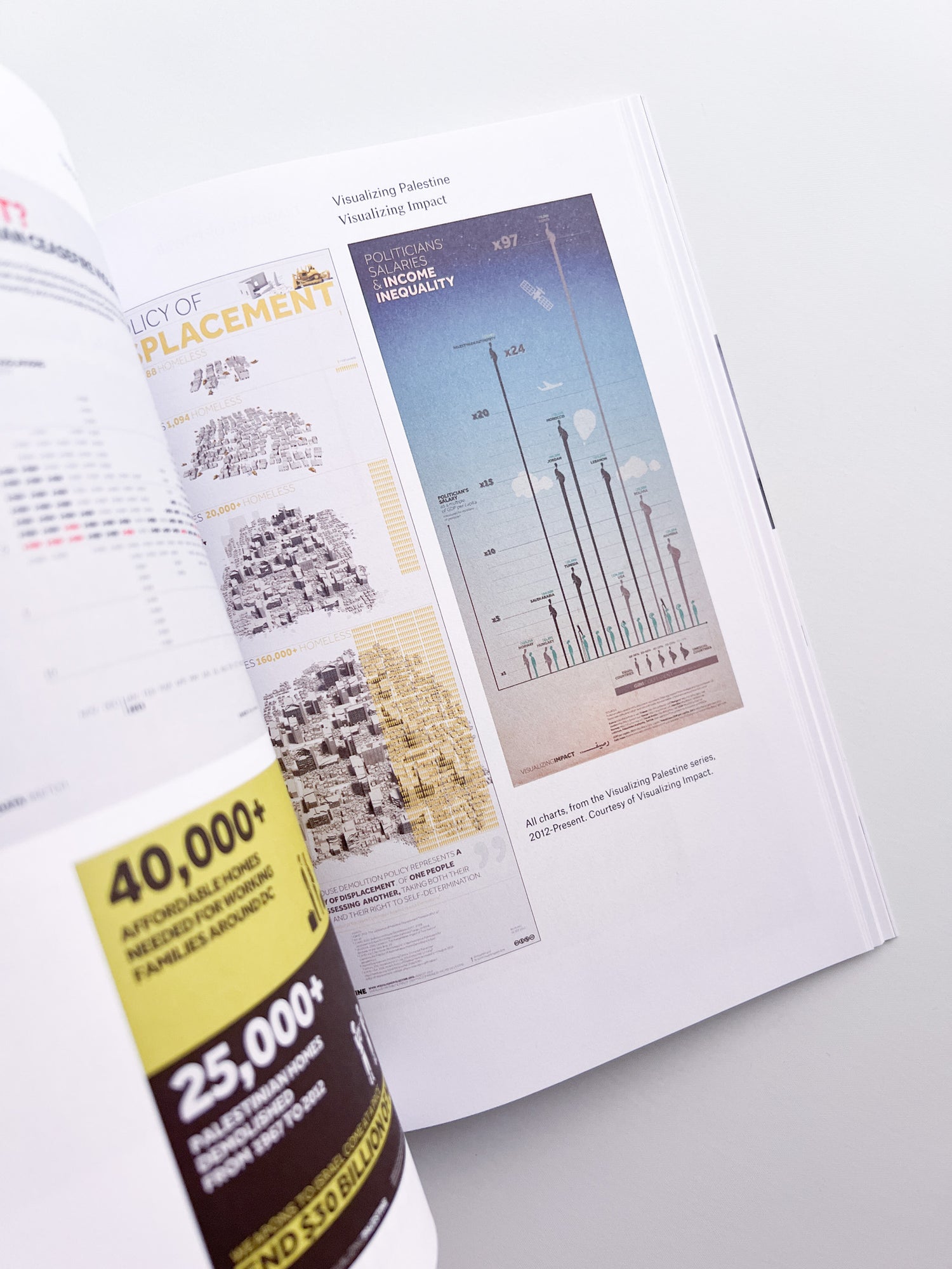 Diagrams of Power – Visualizing, Mapping, and Performing Resistance