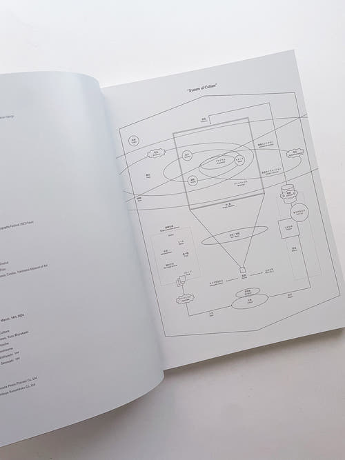 Book2 / System of Culture