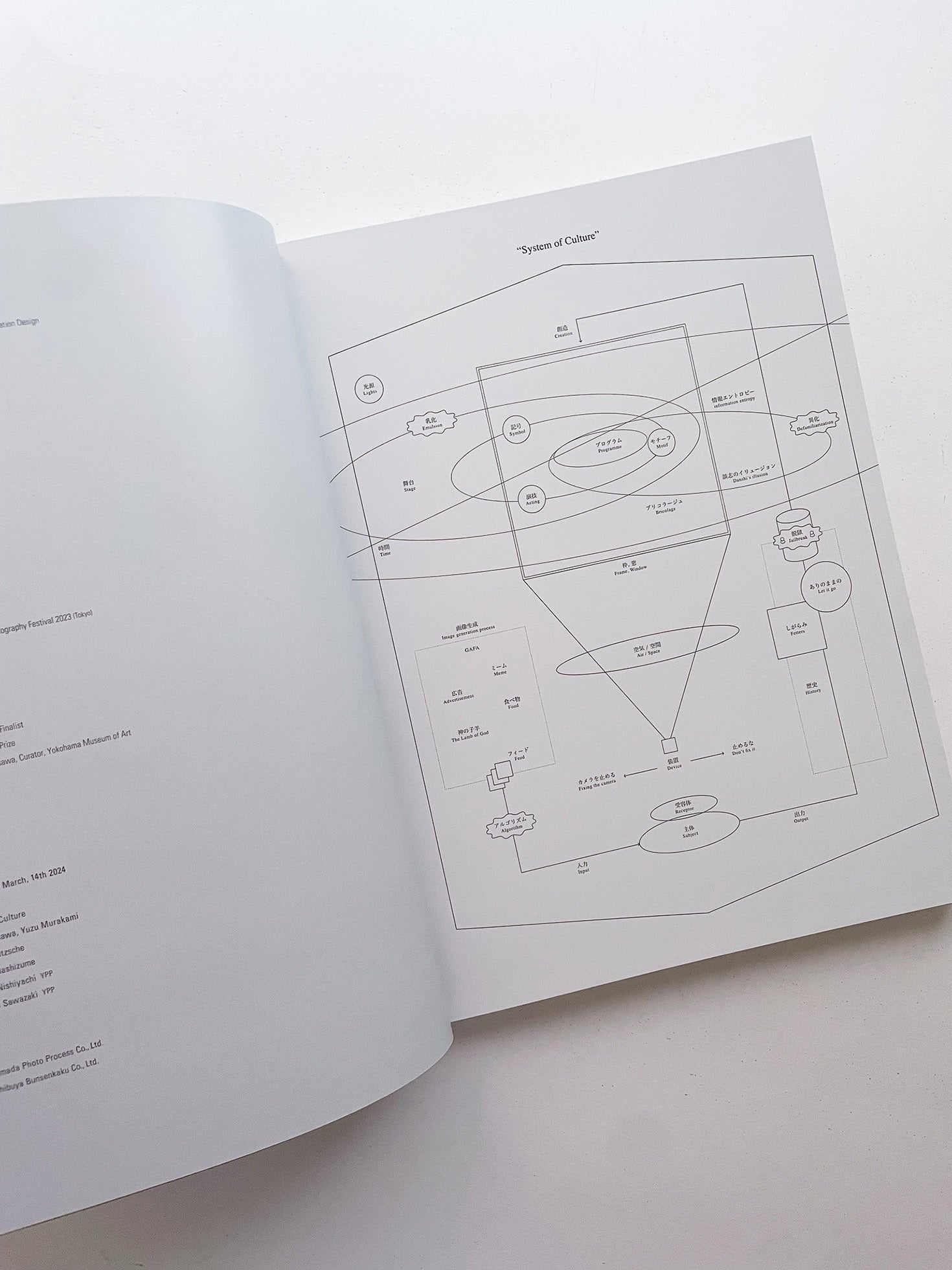 Book2 / System of Culture