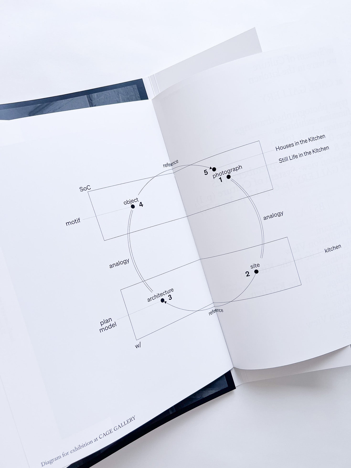 w/System of Culture: we were in the kitchen, we refer to…