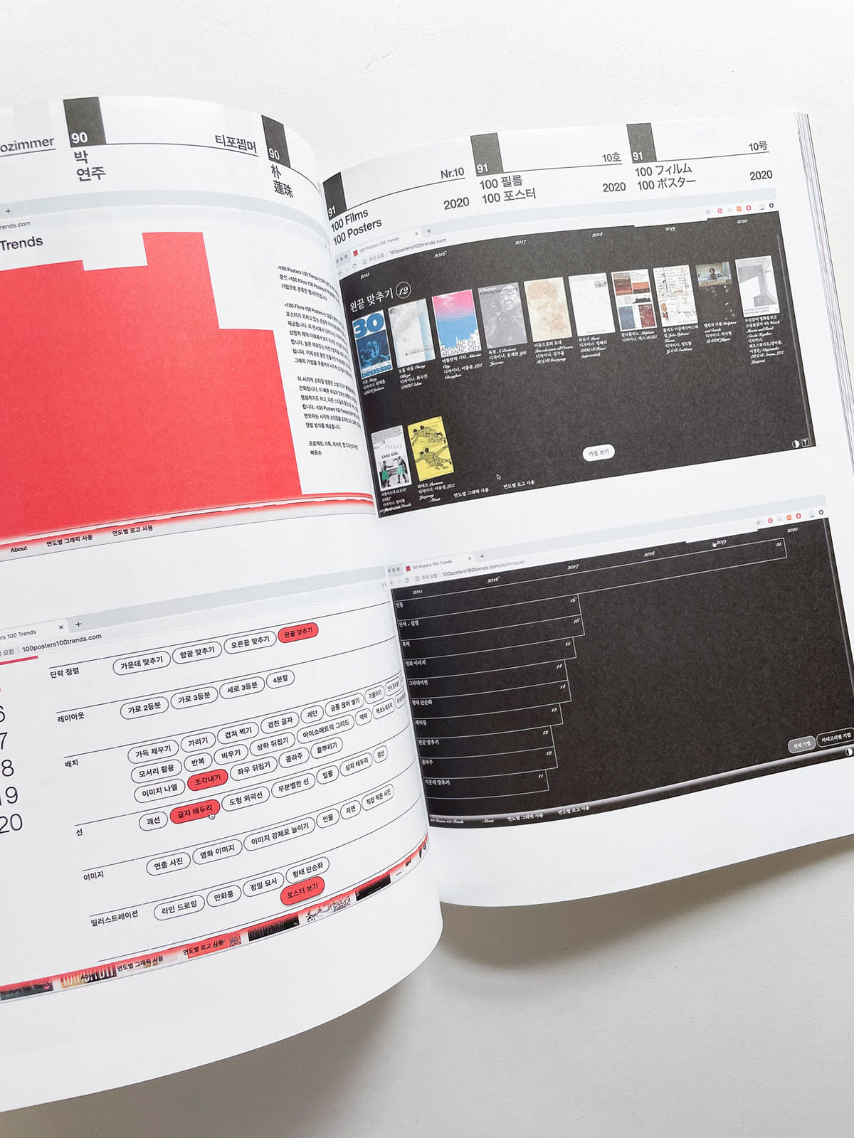 Typozimmer #10 Graphic Designers as Curators