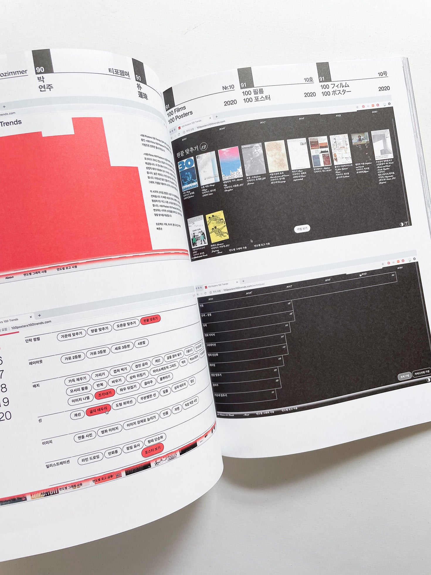 Typozimmer #10 Graphic Designers as Curators