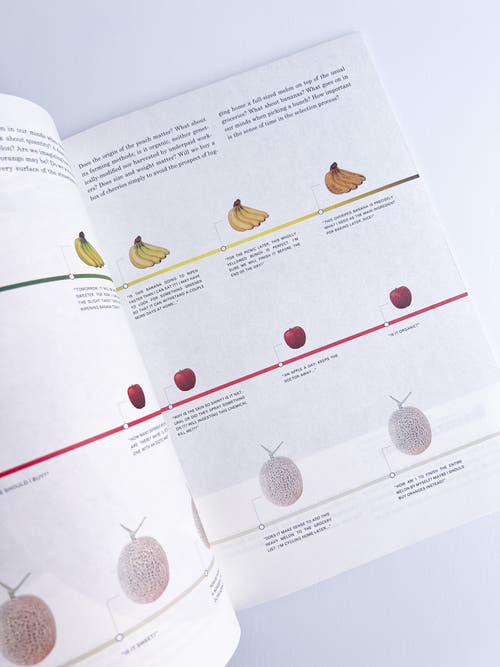 Science of the Secondary: #11 Banana