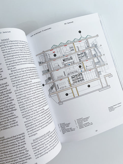 The Architecture of Housing Co-ops