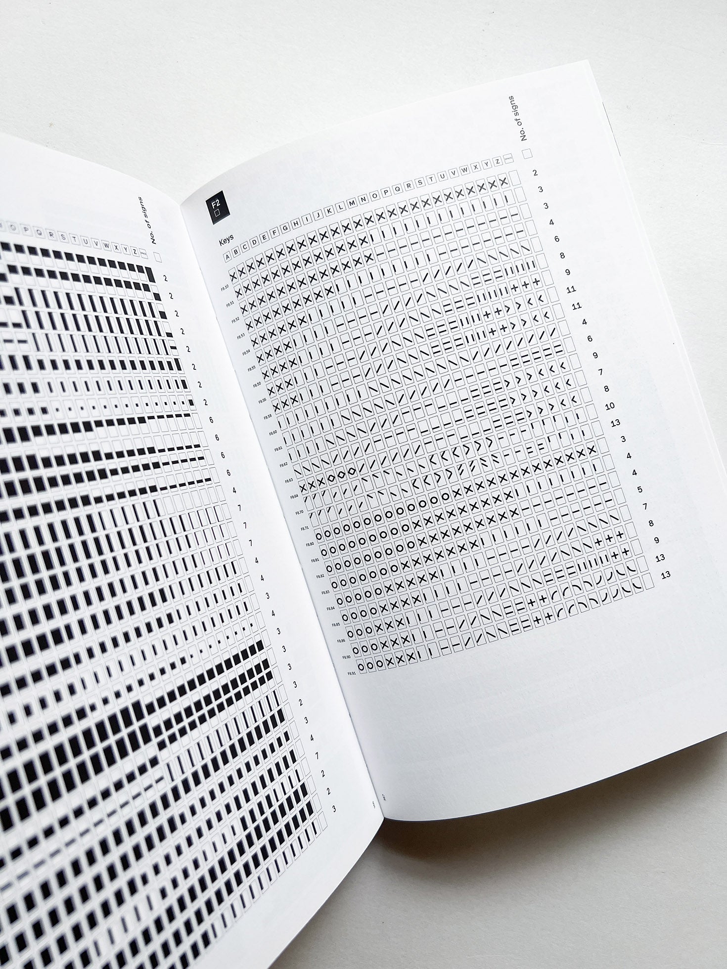 Dimension of Two / Norm