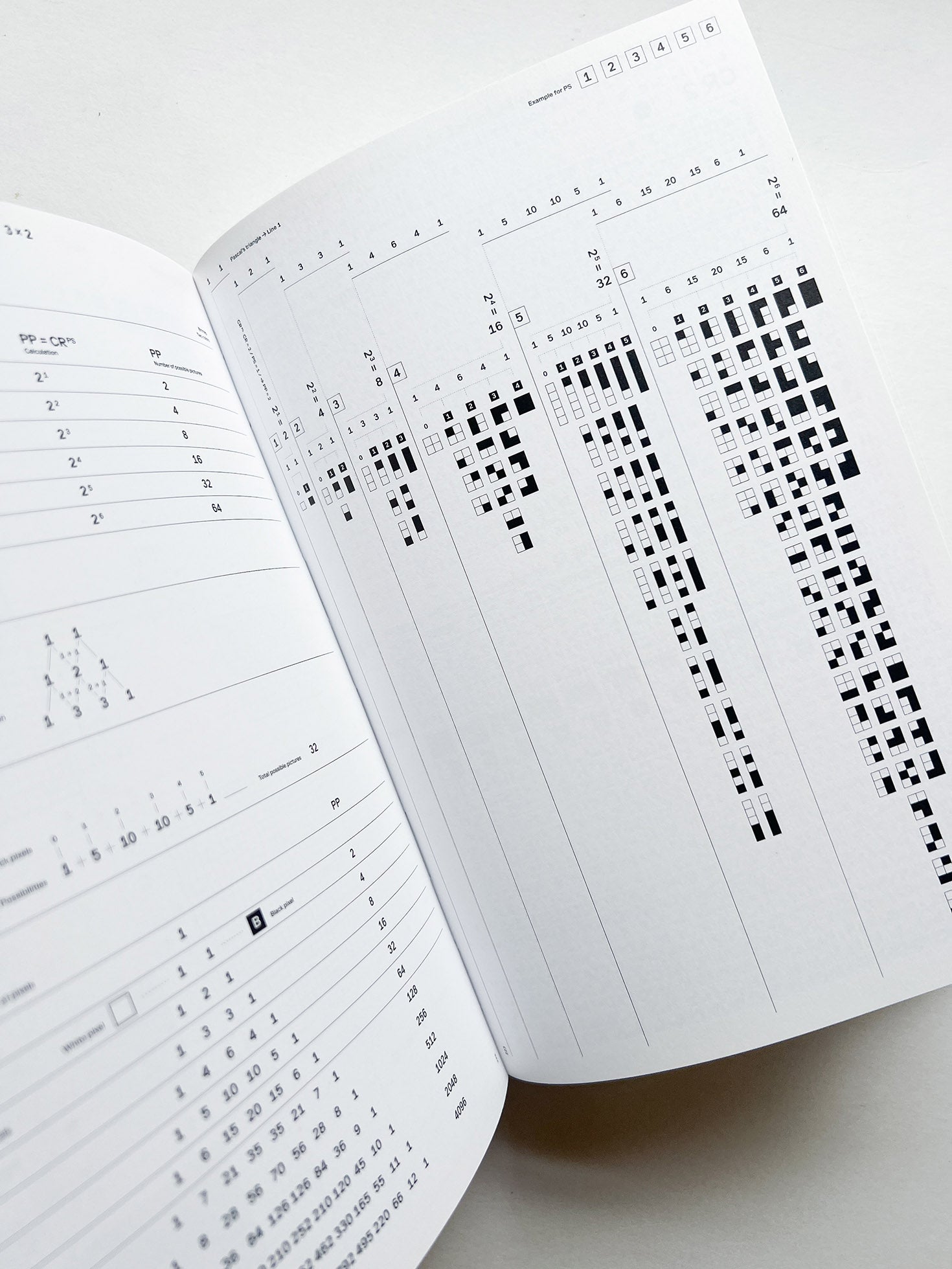 Dimension of Two / Norm