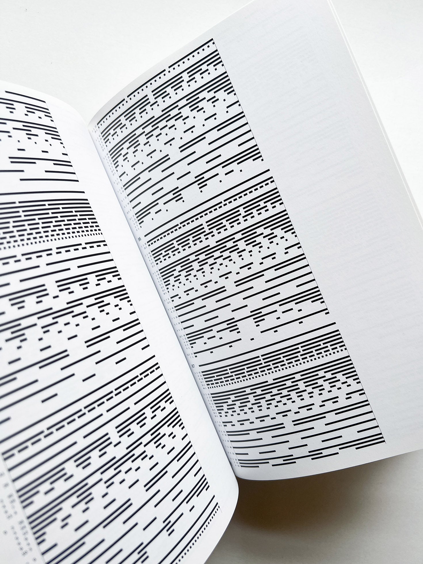 Dimension of Two / Norm