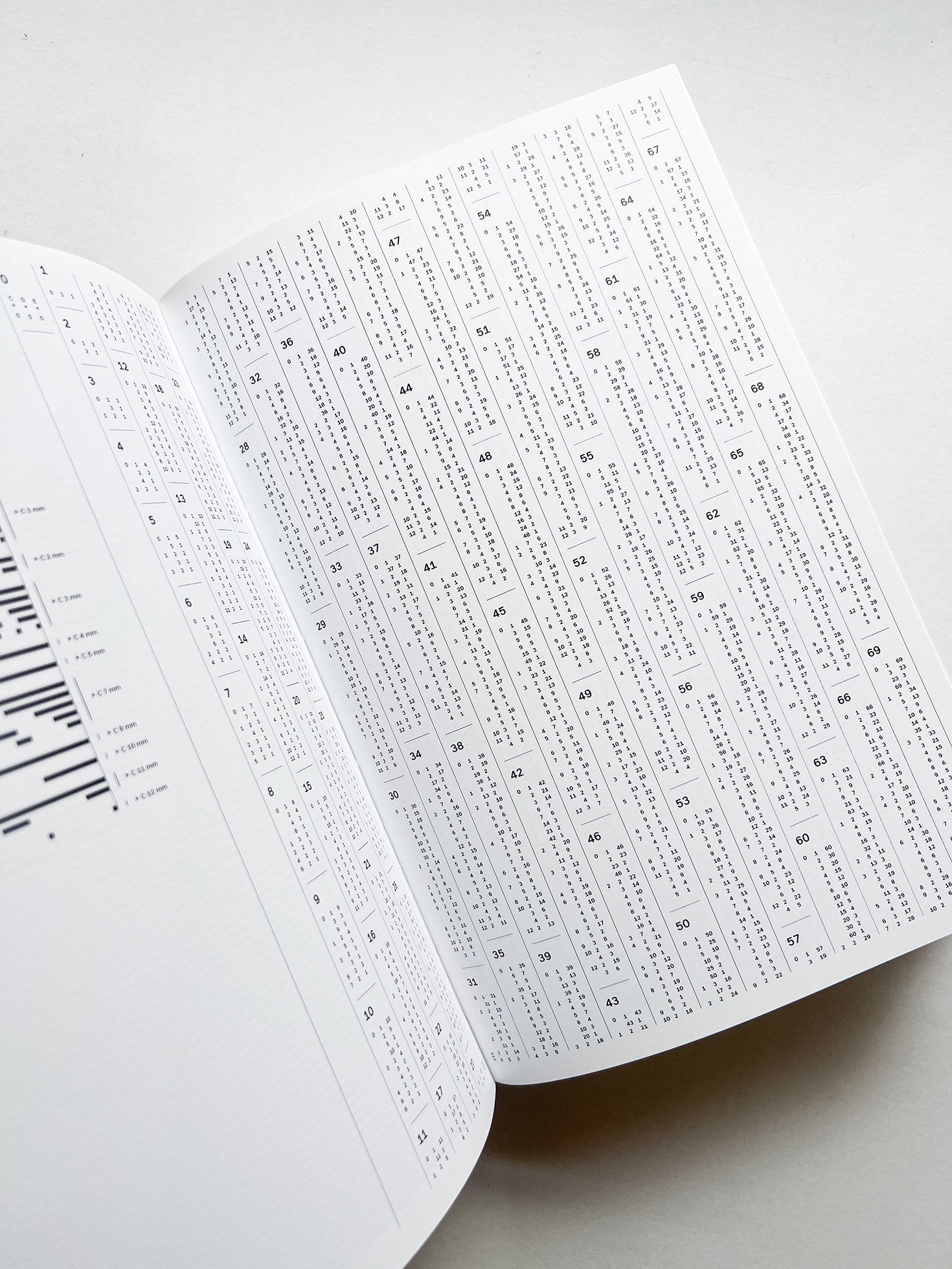 Dimension of Two / Norm