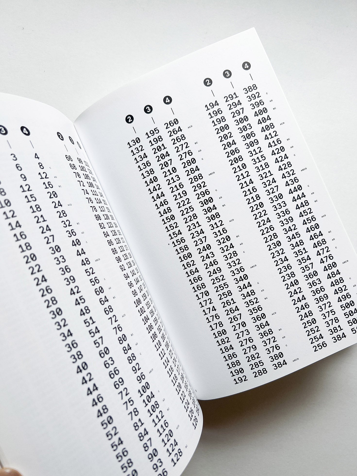 Dimension of Two / Norm