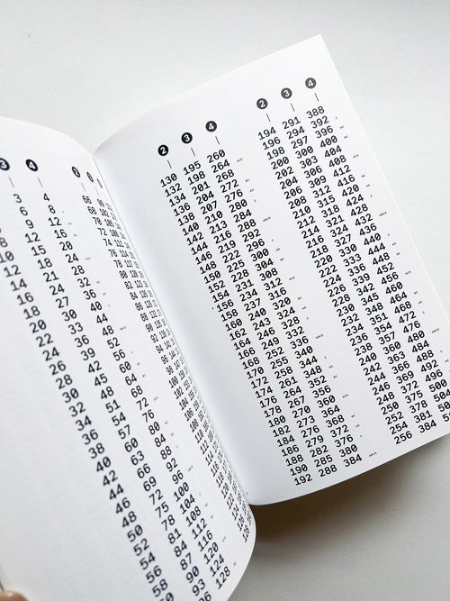 Dimension of Two / Norm