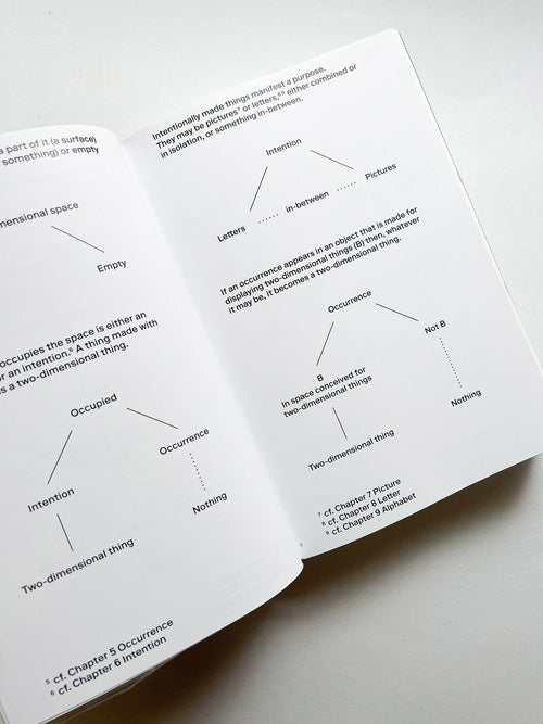 Dimension of Two / Norm